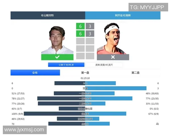 深圳网球队在挑战赛中的意识表现分析与点评