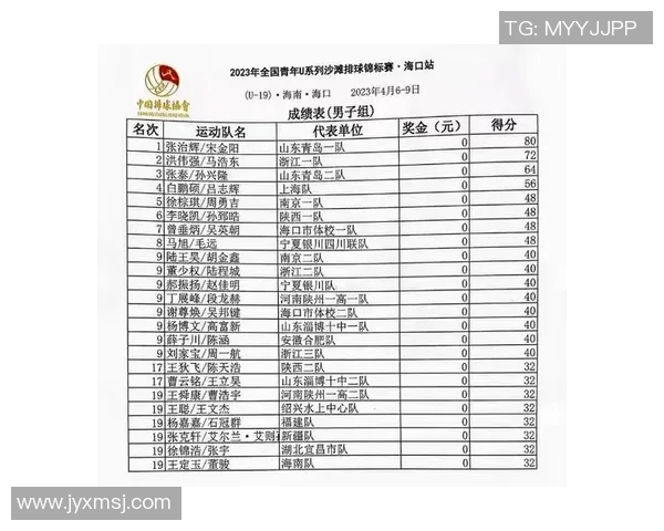 全国锦标赛最新积分榜揭晓西安排球队以56分稳居榜首位置
