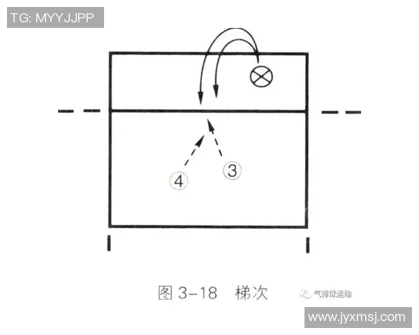 深入分析北京排球队快攻战术的特点与优势 深入分析北京排球队快攻战术的特点与优势