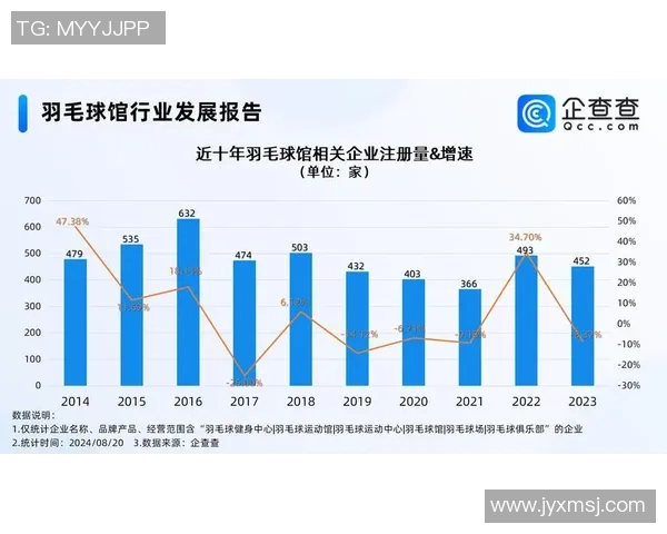 深圳羽毛球队状态分析与未来展望聚焦羽毛球运动发展与挑战 深圳羽毛球队状态分析与未来展望聚焦羽毛球运动发展与挑战